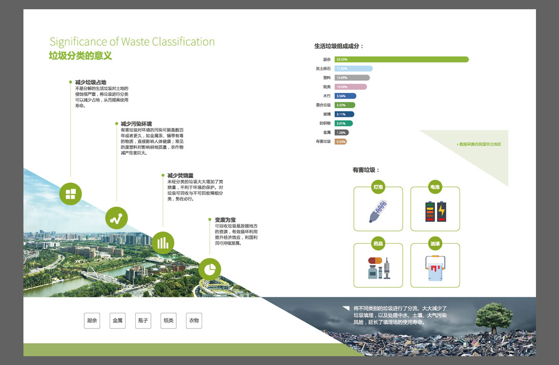 尚資源智能垃圾分類宣傳冊(cè)設(shè)計(jì)理念-5